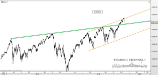 Chart of the day – Trading Channels