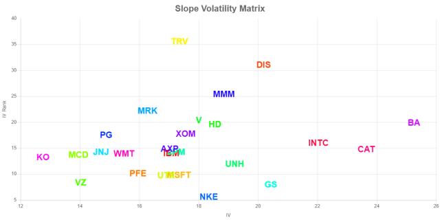 VolatilityGrid_WMT,CAT,INTC,IBM,DIS,PFE,MSFT,TRV,UTX,MCD,VZ,HD,V,UNH,JPM,GS,JNJ,MRK,NKE,PG,MMM,AXP,XOM,BA,KO.jpg