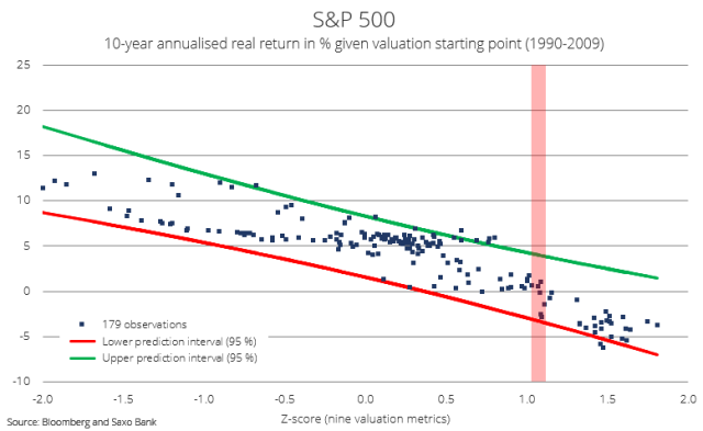spx annualized return.png (778×478)
