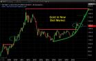 7 Year Cycles Can Be Powerful And Gold Just Started One – Technical Traders Ltd.