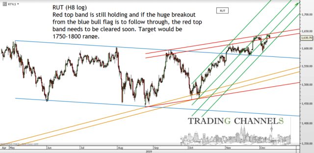 Chart of the day – Trading Channels