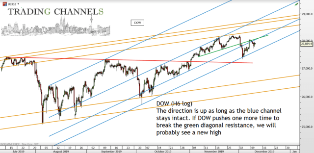 Chart of the day – Trading Channels