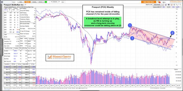 ibd-fcx-testing-bull-flag-breakout-dec-11.jpg (1889×950)