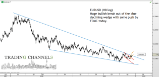 Chart of the day – Trading Channels
