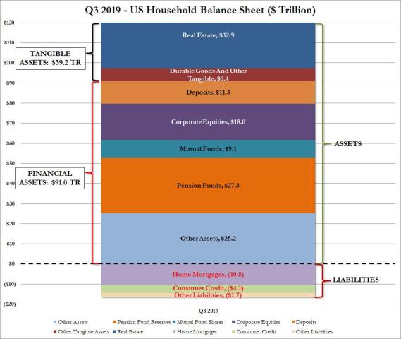 household balance sheet q3 2019.jpg (1087×916)