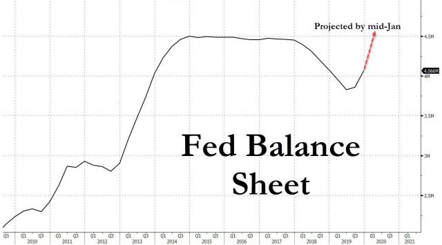 fed balance sheet projected_0.jpg (1244×691)