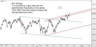 Chart of the day – Trading Channels