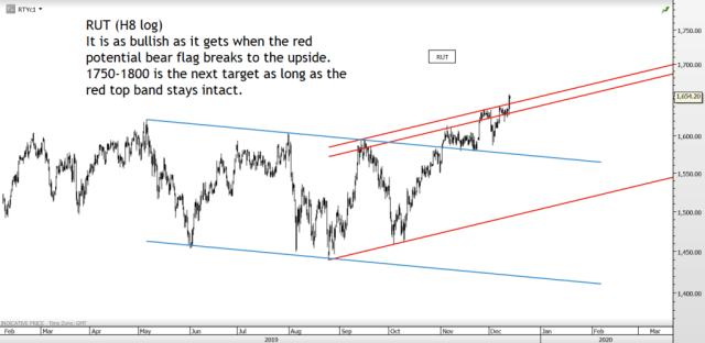 Chart of the day – Trading Channels