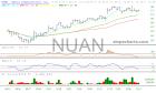 slopechart_NUAN.jpg