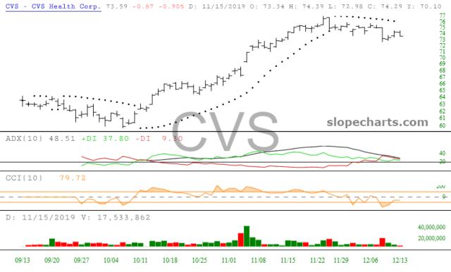 slopechart_CVS.jpg