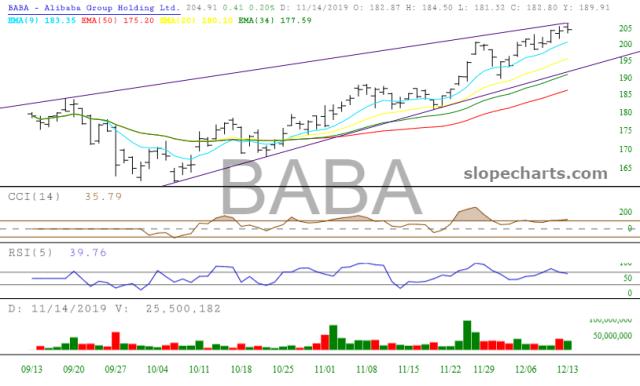 slopechart_BABA.jpg