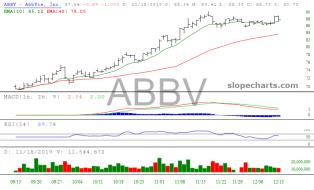 slopechart_ABBV.jpg