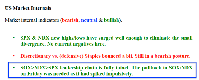 US Stock Market Leadership Chain Fully Intact | Notes From the Rabbit Hole