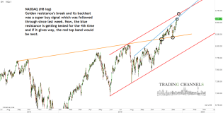 Chart of the day – Trading Channels