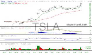 slopechart_TSLA.jpg