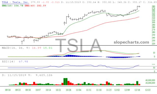 slopechart_TSLA.jpg
