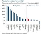 inflation assets vs economy feb 2019_4.jpg (579×479)
