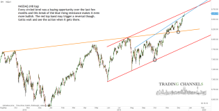 Chart of the day – Trading Channels
