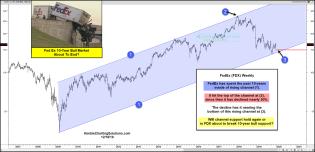 fed-ex-10-year-bull-market-about-to-end-dec-18.jpg (1885×912)