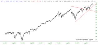 slopechart_SPY.jpg