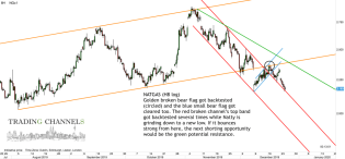 Chart of the day – Trading Channels