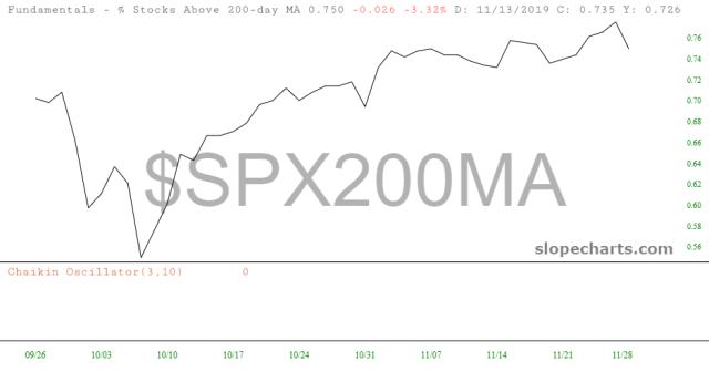 slopechart_$SPX200MA.jpg