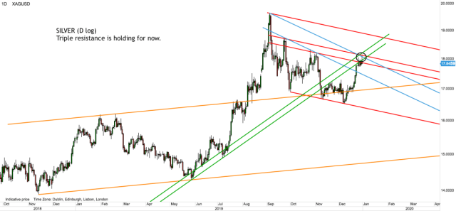 Chart of the day – Trading Channels