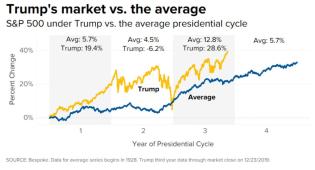 trump vs market.jpg (1280×692)