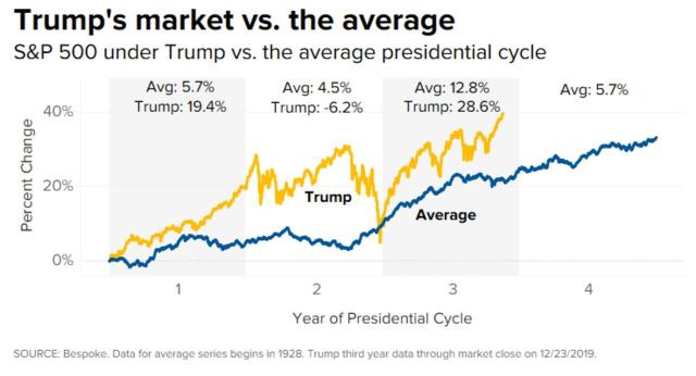 trump vs market.jpg (1280×692)