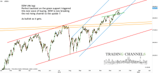 Chart of the day – Trading Channels