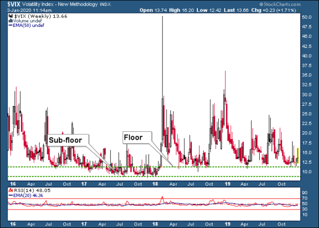 vix
