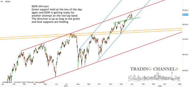 Chart of the day – Trading Channels