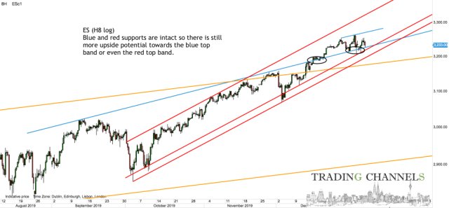 Chart of the day – Trading Channels