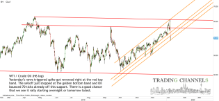 Chart of the day – Trading Channels