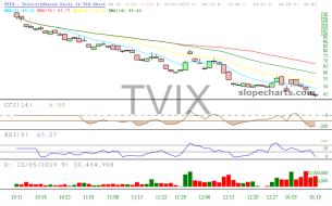 slopechart_TVIX.jpg