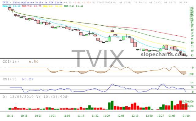 slopechart_TVIX.jpg