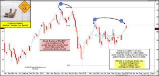 crude-oil-double-topping-again-about-to-decline-50-percent-jan-8.jpg (1888×909)