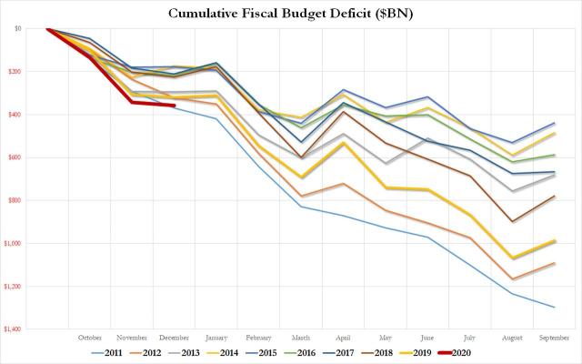 deficit since 2011.jpg (1280×801)