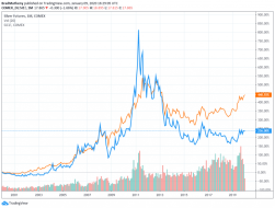 Silver Traders Big Trend Analysis – Part II – Technical Traders Ltd.