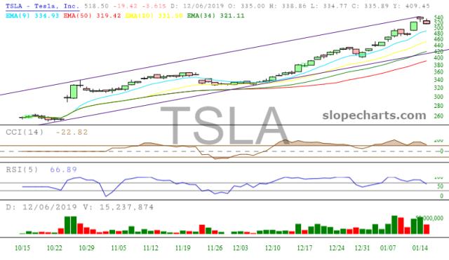 slopechart_TSLA.jpg