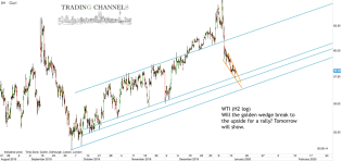 Chart of the day – Trading Channels