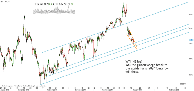 Chart of the day – Trading Channels