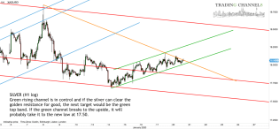 Chart of the day – Trading Channels