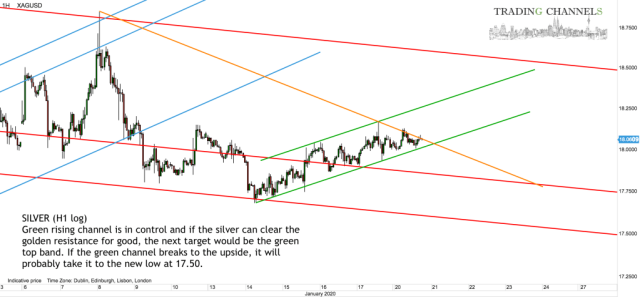 Chart of the day – Trading Channels