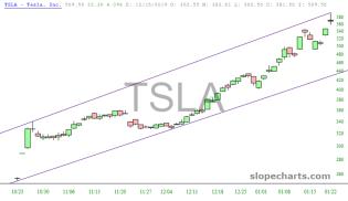 slopechart_TSLA.jpg