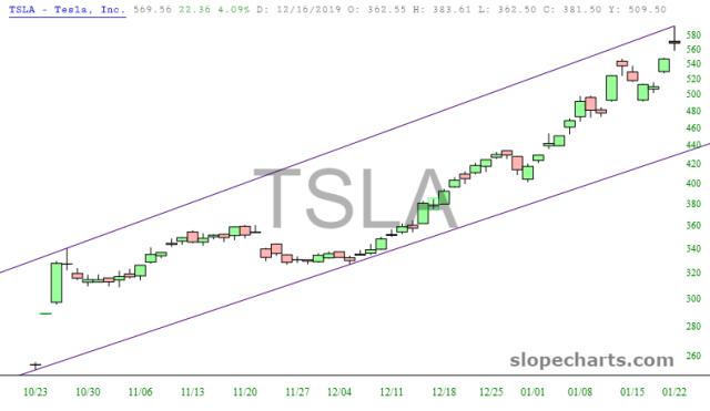 slopechart_TSLA.jpg
