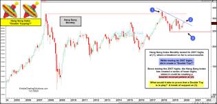 hang-seng-index-double-topping-at-2007-highs-jan-21.jpg (1888×909)