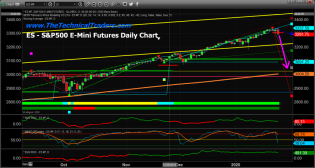 The Wuhan Wipeout – Could It Happen? – Technical Traders Ltd.
