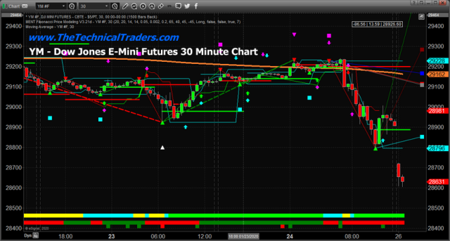 The Black Swan Event Begins – Technical Traders Ltd.