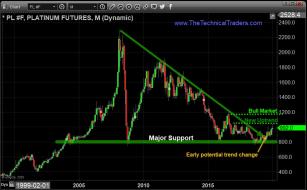 The Platinum Breakout & Bull Market of 2020 – Technical Traders Ltd.